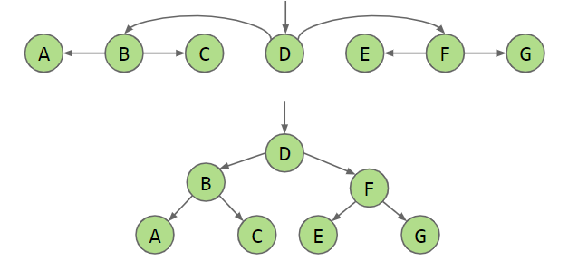 p2